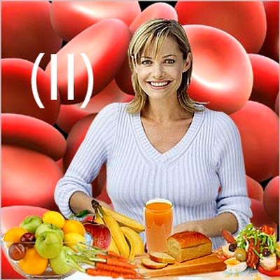 Диета для 2 Группы Крови